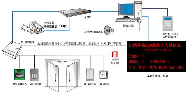 工地显示屏门禁系统 工地显示屏门禁系统